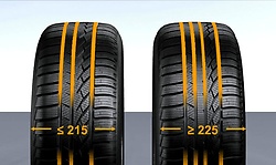 аквапланирование