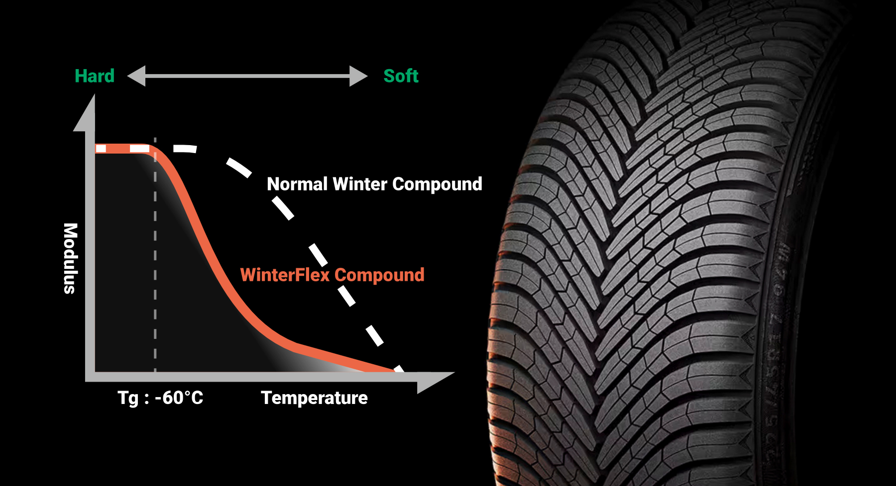 Компаунд WINTERFLEX