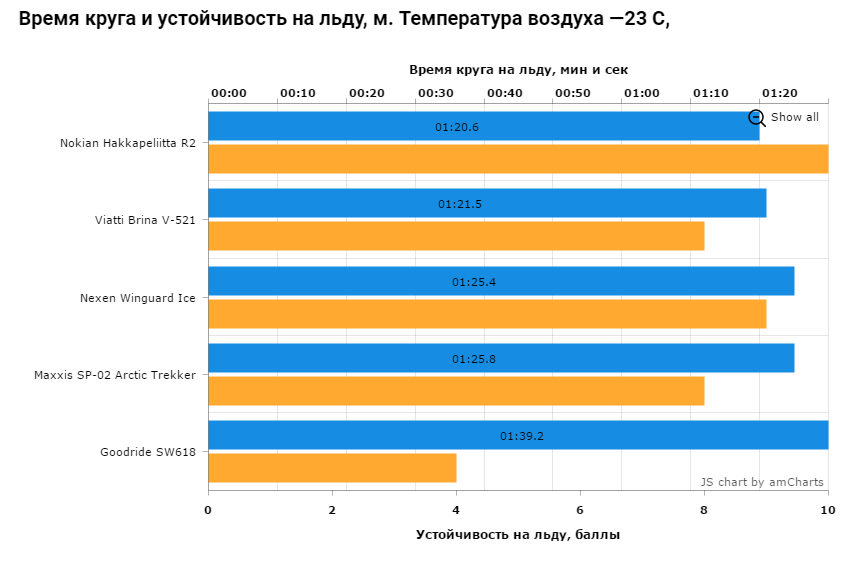 Устойчивость на льду