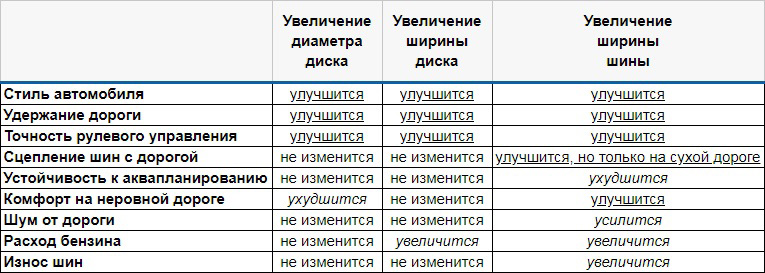 влияние размера шин и дисков на характеристики Дастер